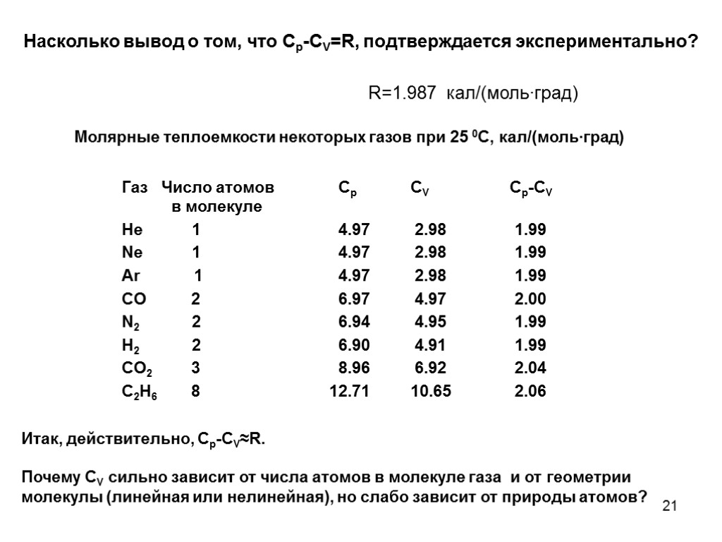 21 Молярные теплоемкости некоторых газов при 25 0С, кал/(моль∙град) Газ Число атомов Cp CV